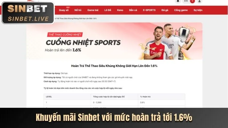Hoàn trả tiền cược 666win